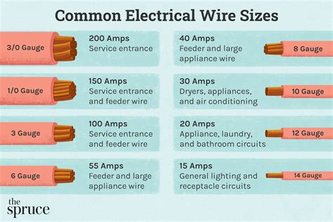 entrance size amps in electricity boxes|electrical panel amp size chart.